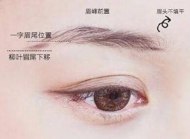 一分鐘讓你成為修眉大師！