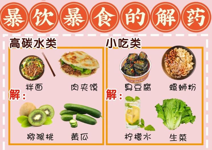 暴飲暴食難受怎么辦？廣西養(yǎng)生美容培訓學校給你“解藥”