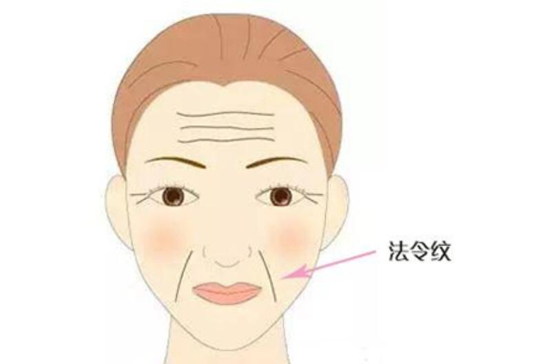 衰老性皮膚的哪癥狀，廣西美容養(yǎng)顏學(xué)習(xí)