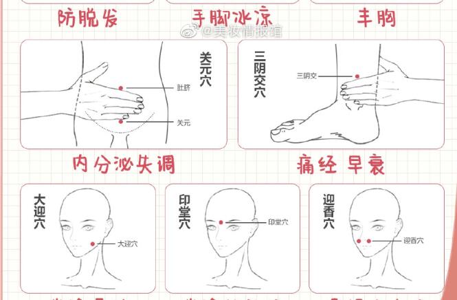 女生必備中醫(yī)美容穴位表，?廣西中醫(yī)美容專(zhuān)業(yè)學(xué)校分享