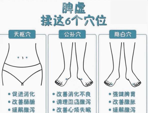 緩解脾虛的技巧，廣西學(xué)美容中醫(yī)教學(xué)內(nèi)容