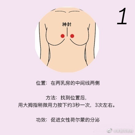 乳腺按摩的方法，南寧美體美容學校分享