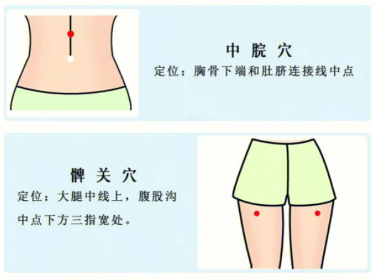 按穴 位緩解頭疼，廣西學(xué)中醫(yī)按摩的學(xué)校分享