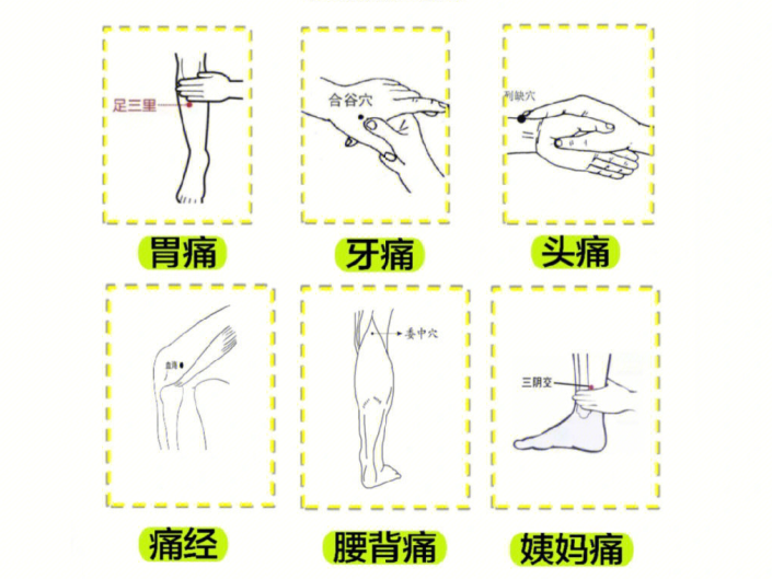 南寧美容培訓(xùn)專業(yè)學(xué)校：止痛穴，哪里痛按哪里