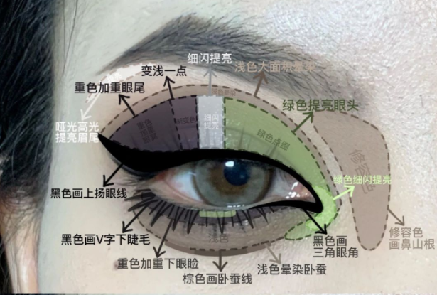 暗黑朋克截斷小煙熏眼妝教程，南寧化妝實訓(xùn)分享