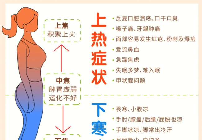 如何讓你的全身暖起來？廣西美容中醫(yī)經(jīng)絡(luò)班分享