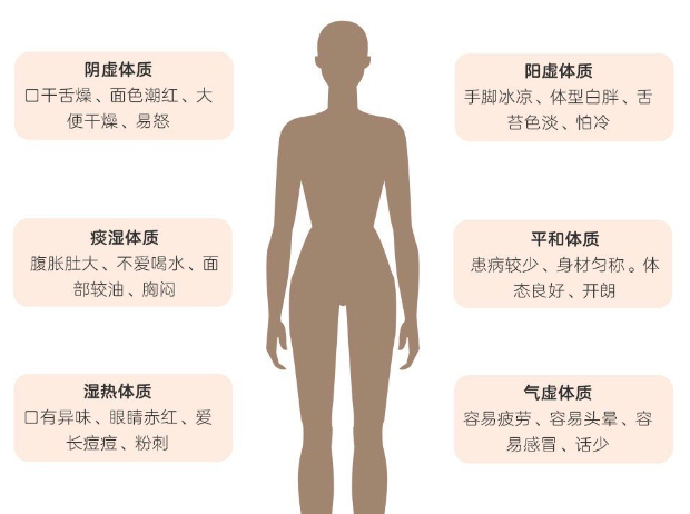 南寧美容健康學(xué)校---分辨你是哪種體質(zhì)？