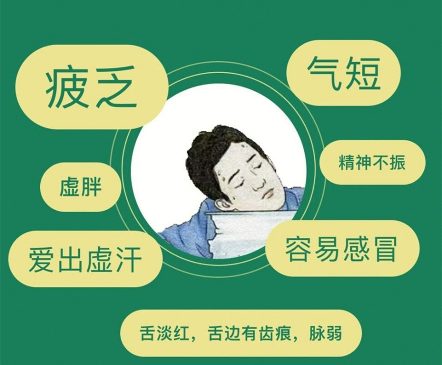氣虛體質(zhì)的表現(xiàn)和管理，南寧美容美體管理學校分享方法