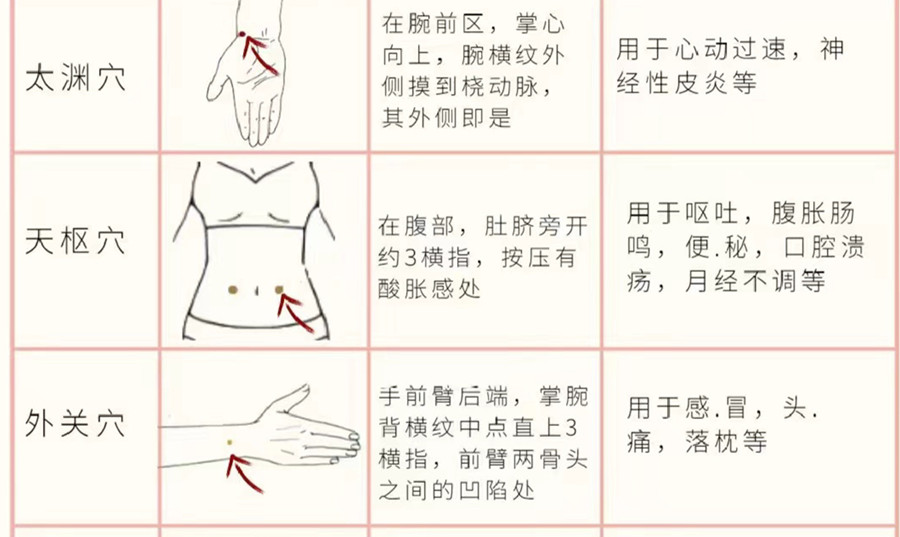如何正確使用艾條？廣西美容培訓分享