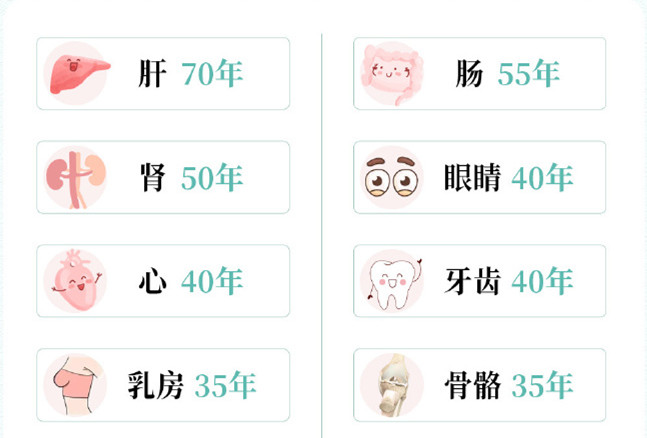 人氣器官保質(zhì)期，南寧美容養(yǎng)生培訓(xùn)中心解析