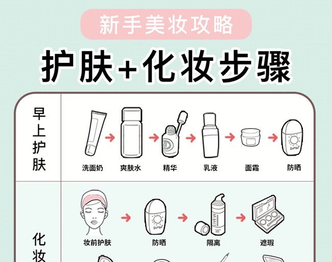 新手護膚化妝教程，廣西美妝培訓學校教學