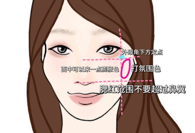 菱形臉高顴骨化妝技巧，從零學(xué)化妝