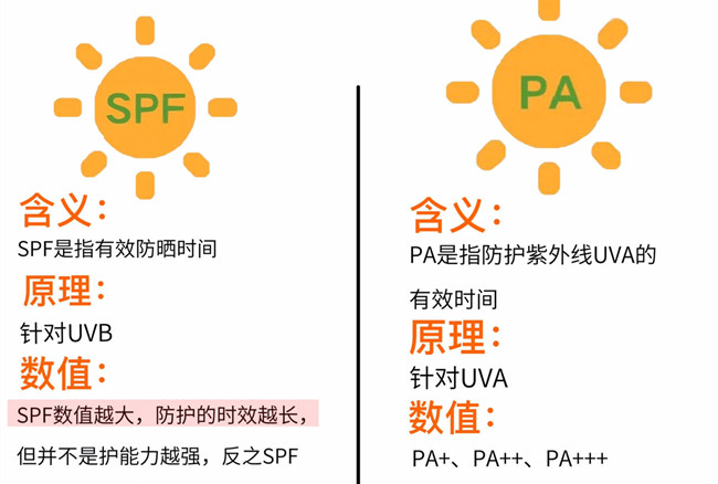 春季防曬技巧，廣西美容養(yǎng)顏?zhàn)o(hù)膚學(xué)校分享