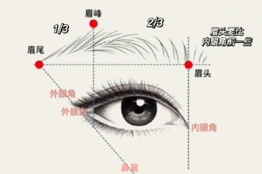 修眉畫眉教程，廣西化妝培訓(xùn)短期班教學(xué)
