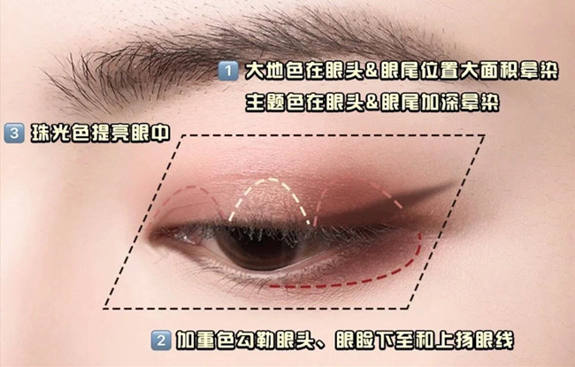零基礎(chǔ)化妝教學(xué)必懂的眼影教程，南寧學(xué)彩妝基礎(chǔ)
