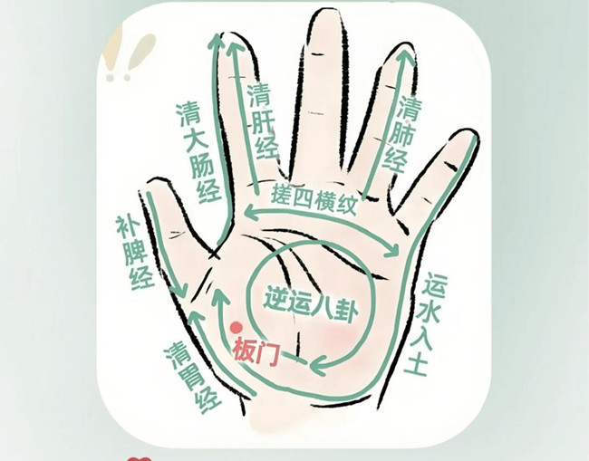 兒童手部推拿教程，南寧推拿學校分享