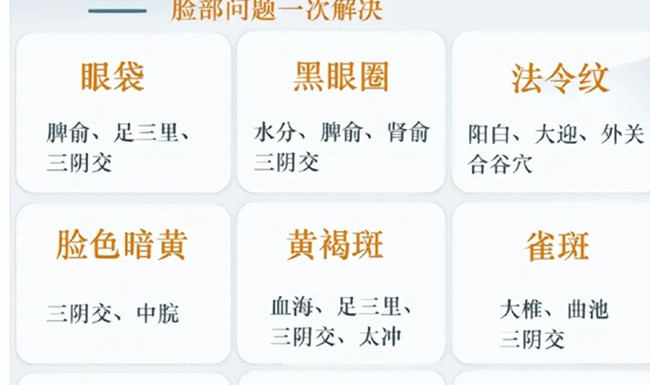 如何艾灸才有用？南寧美容中醫(yī)管理課件