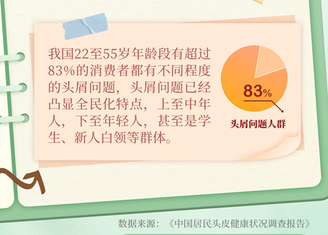 為什么越洗頭頭屑越多？南寧美發(fā)洗護(hù)養(yǎng)發(fā)學(xué)校分析