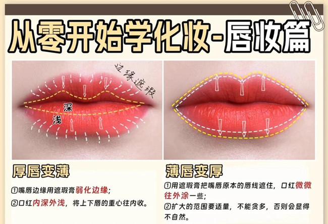 從零開始學(xué)化妝：眼影，腮紅，唇妝