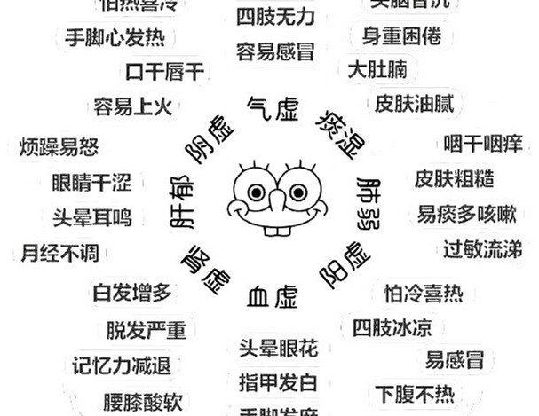 怎么辨別常見的8種體質(zhì)？廣西美容美體教學(xué)
