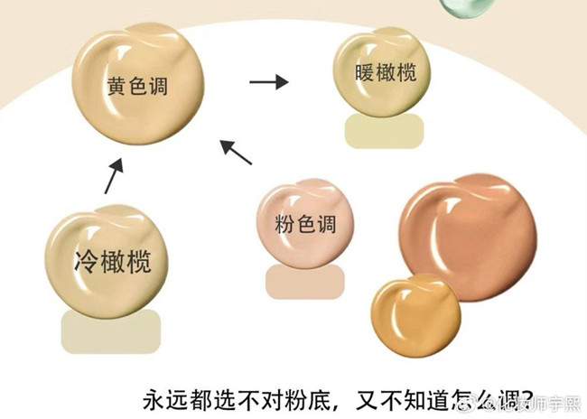 橄欖皮買錯粉底液怎么補救？廣西化妝教學知識