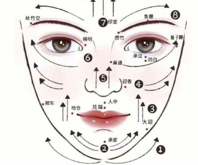 臉部和頸椎如何刮(sha)痧？廣西美容美體教學(xué)