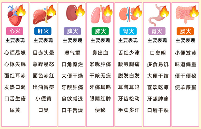 身體上火的表現(xiàn)，廣西健康管理美容中心分享
