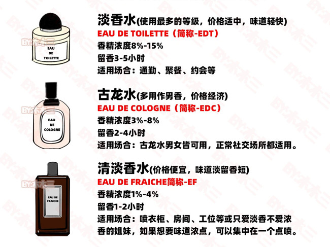 如何高段位噴香水？零基礎(chǔ)學(xué)個(gè)人形象