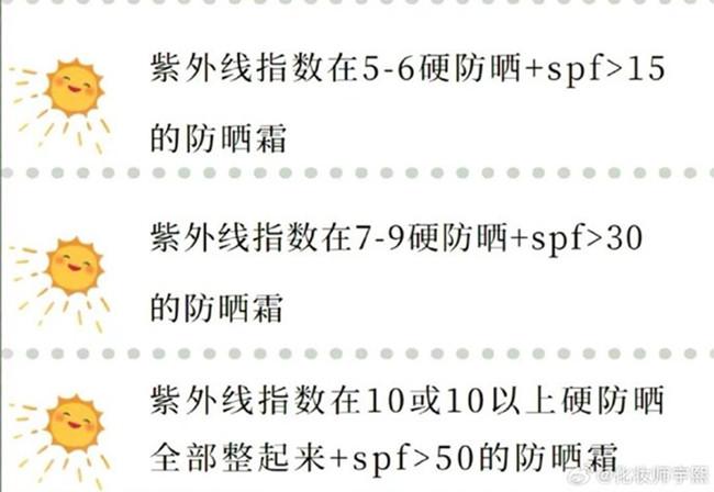 南寧皮膚管理中心：什么時候要防曬？