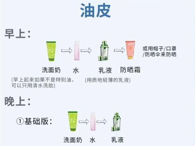 不同膚質(zhì)如何護(hù)膚？南寧護(hù)膚養(yǎng)顏