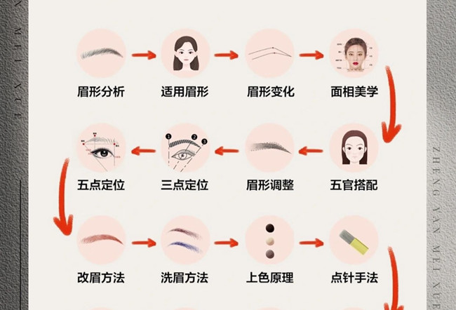 紋繡的操作流程，從零開(kāi)始學(xué)紋繡