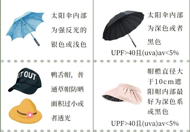 如何挑選防曬產品？廣西美容護膚管理培訓