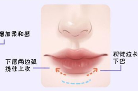 適合方圓臉的口紅涂法和色號(hào)，廣西化妝教學(xué)基礎(chǔ)